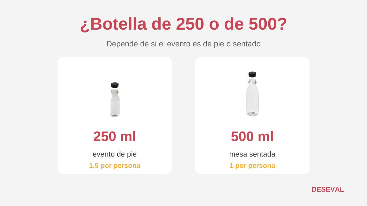 Comparativa entre la botella de agua de 250 ml para evento de pie y la de 500 ml para mesa sentada