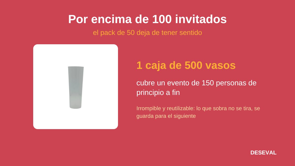 Una caja de 500 vasos tubo irrompibles cubre un evento de 150 personas de principio a fin