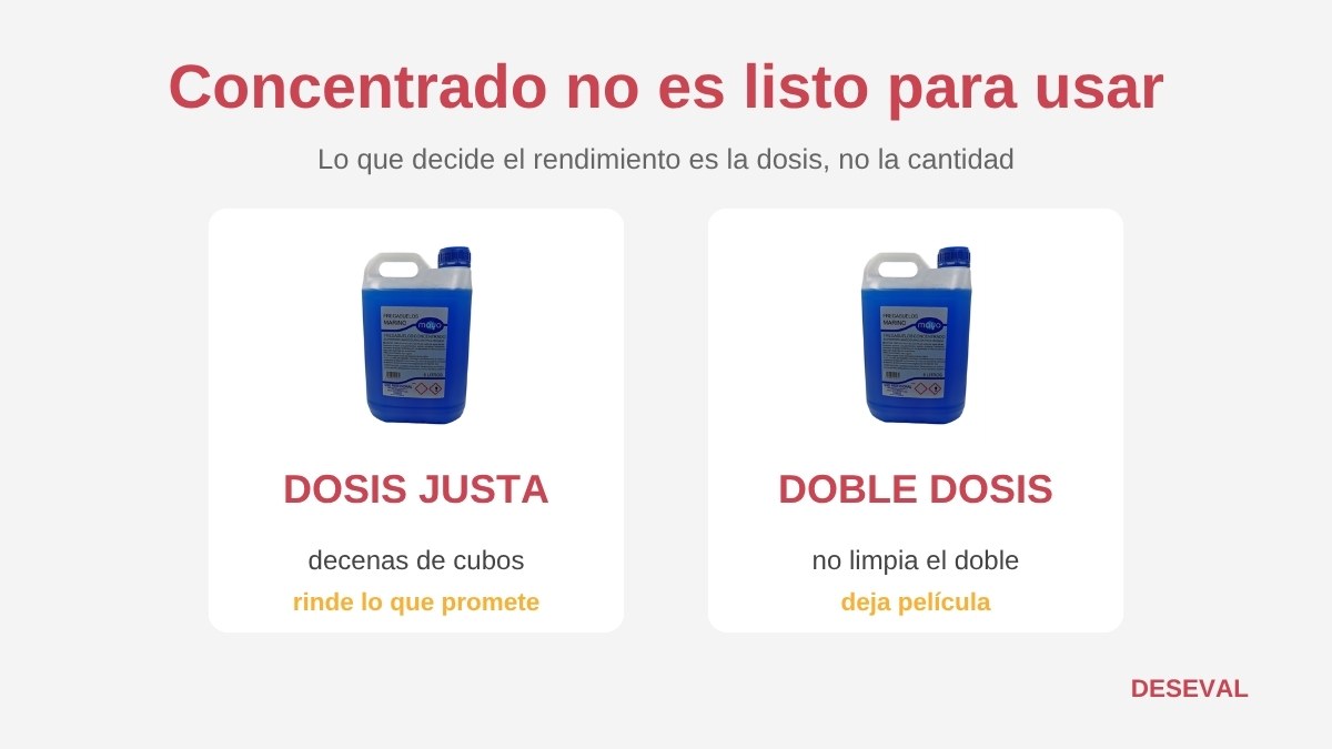 Concentrado frente a producto listo para usar: la dosis es lo que decide el rendimiento