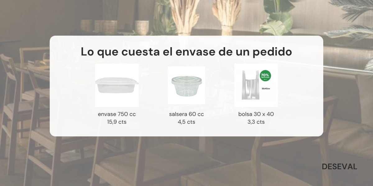 Pedido para llevar con envase de tapa bisagra, salsera, cubiertos, servilleta y bolsa de asa
