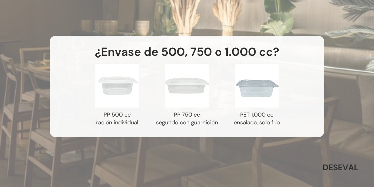 Envases de plástico con tapa bisagra de 250, 500, 750 y 1.000 cc para comida para llevar