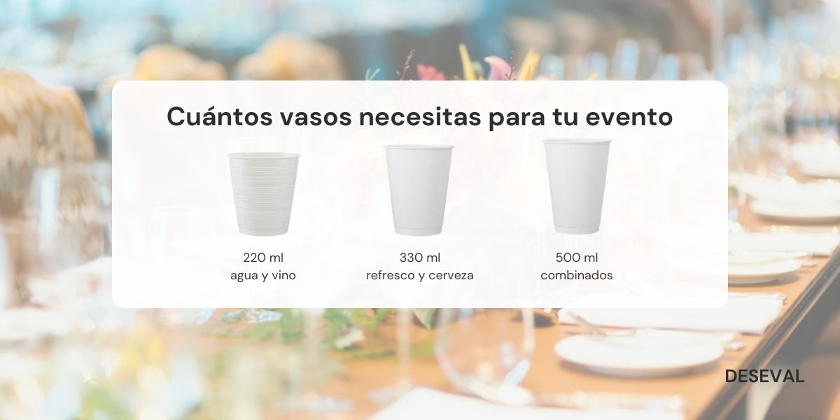 Cuántos vasos necesitas para tu evento: medidas de 220, 330 y 500 ml