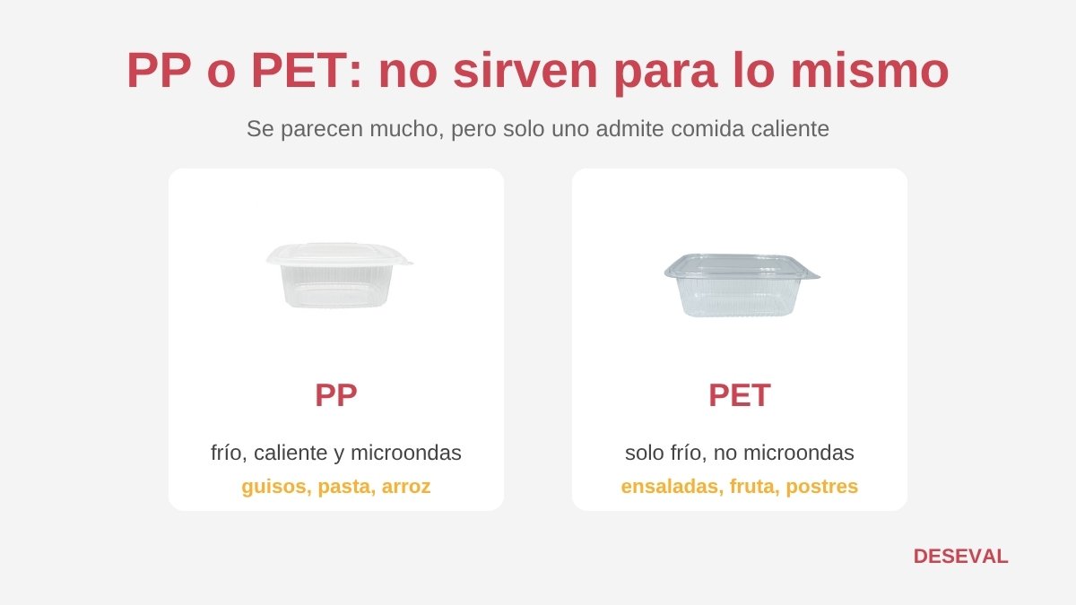 Diferencia entre envase de PP para comida caliente y microondas y envase de PET para comida fría
