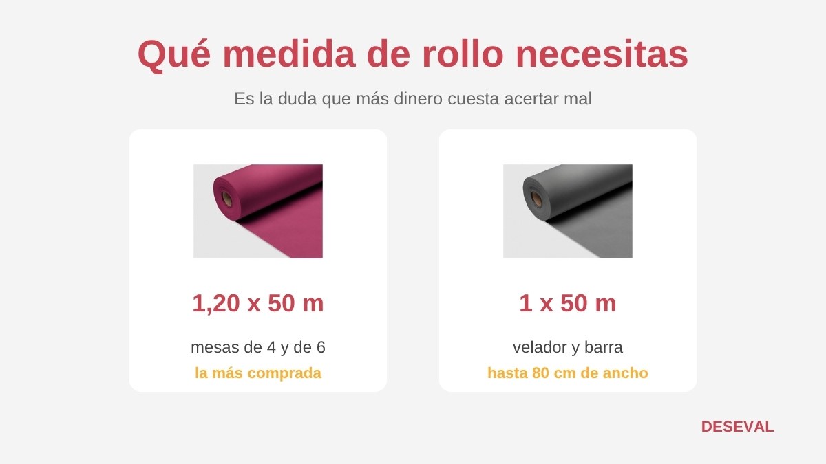 Qué medida de rollo de mantel elegir: 1,20 x 50, 1 x 50 o 1,20 x 10 metros