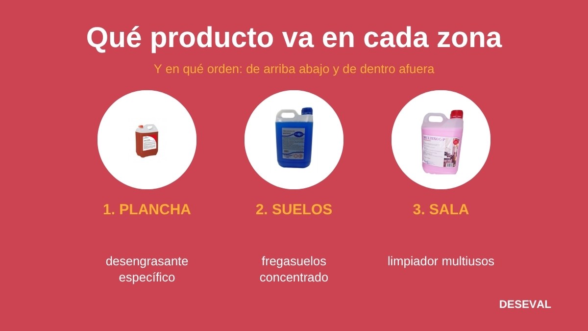 Qué producto de limpieza va en cada zona del local: plancha, suelos y sala