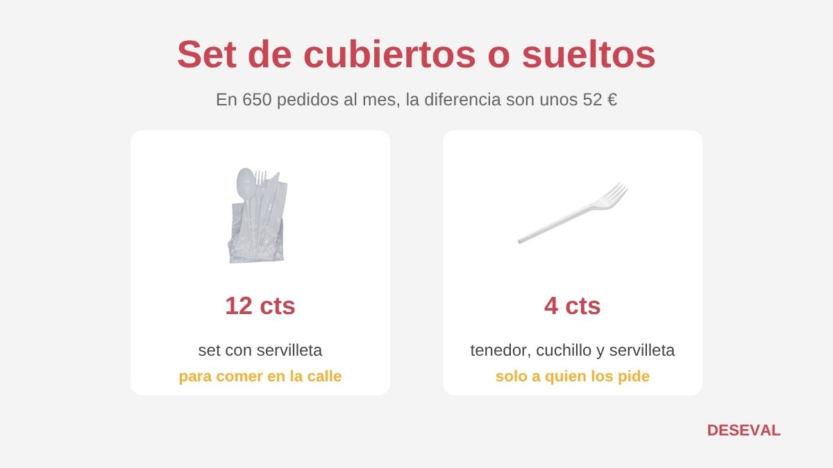 Set de cubiertos con servilleta a 12 céntimos frente a tenedor, cuchillo y servilleta sueltos a 4 céntimos