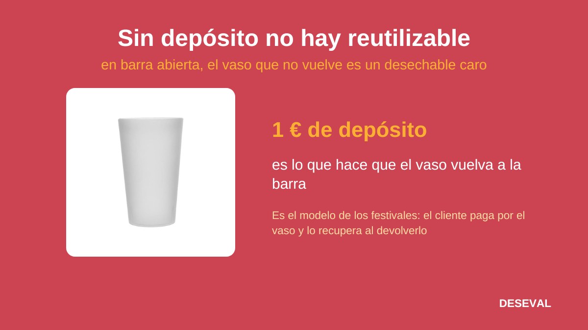 El sistema de depósito de un euro es lo que hace que el vaso vuelva a la barra