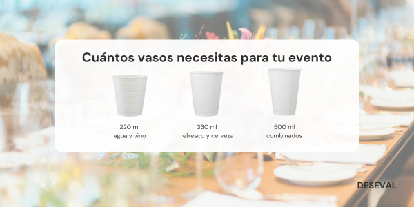 Cuántos vasos, platos y cubiertos necesitas para un evento