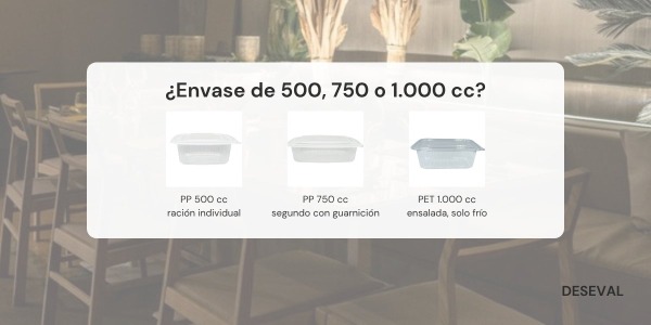 ¿500, 750 o 1.000 cc? Qué medida de envase pide cada ración